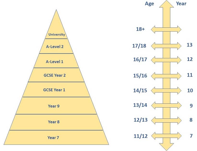 Understanding Uk Education System A Star Is Your Guiding Star